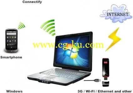 Connectify Hotspot PRO 7.1.0.29279的图片1