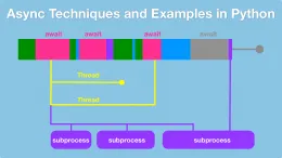 Async Techniques and Examples in Python的图片1