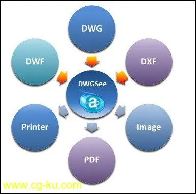 AutoDWG DWGSee Pro 2019 4.78的图片1