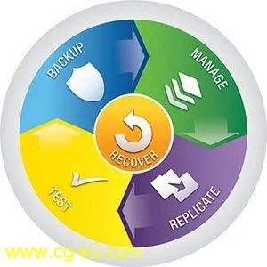 StorageCraft Recovery Environment CrossPlatform 2.2.4.10的图片1