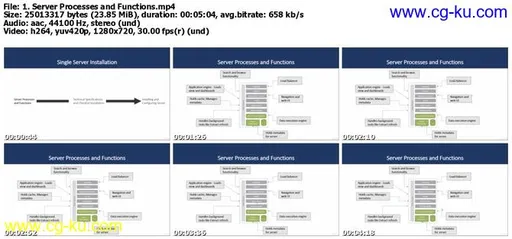 Tableau Server 2018 Administration的图片1