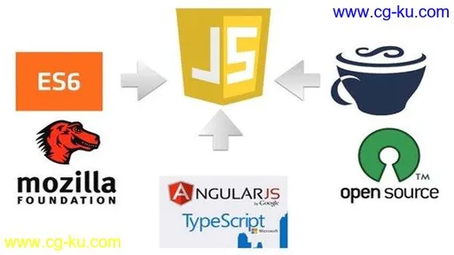 JavaScript + ES6 + ES7 + ES8 + ES9 The Complete Guide的图片1