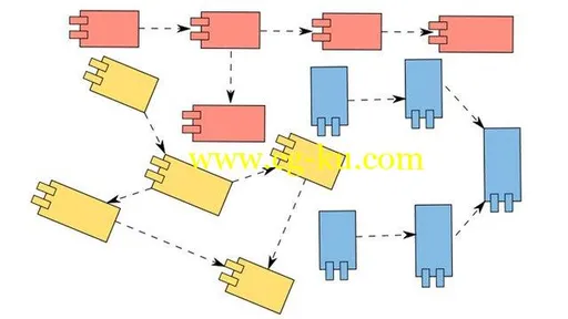 Java Modularity Mastercourse in Enterprise Software Design的图片1