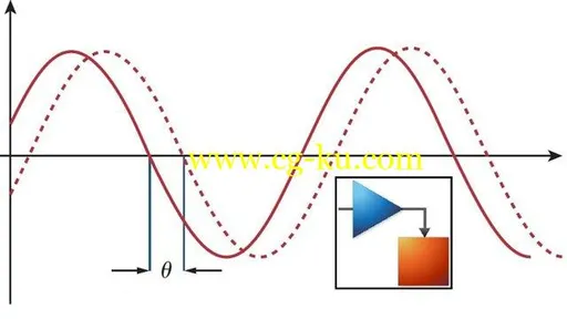 AC Circuit & Power Analysis using MATLAB SIMULINK的图片1