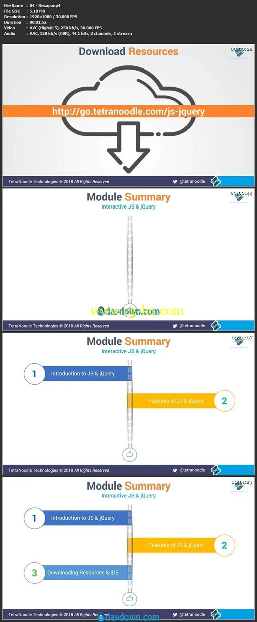 Ultimate Guide To Interactive JavaScript And jQuery的图片2