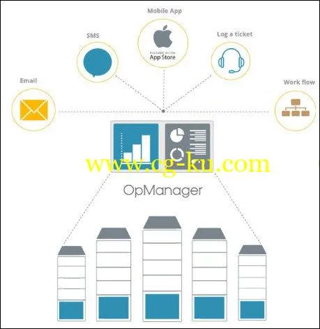 ManageEngine OpManager Enterprise 12.4.070 Multilingual的图片1