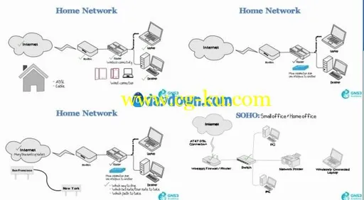 The Complete Networking Fundamentals Course To Kick-Start Your CCNA Exam Preparation – Part 1的图片2