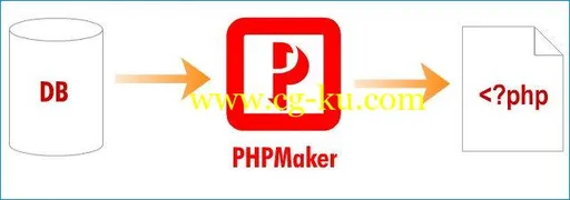 e-World Tech PHPMaker 2020.0.2的图片1