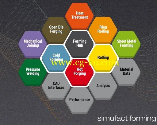 MSC Simufact Forming 16.0 x64-MAGNiTUDE的图片1