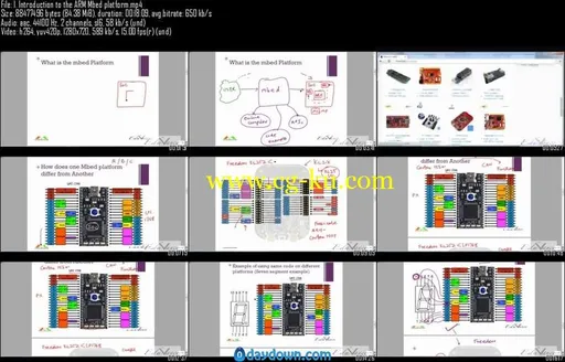 Embedded Systems using the ARM Mbed Platform的图片2