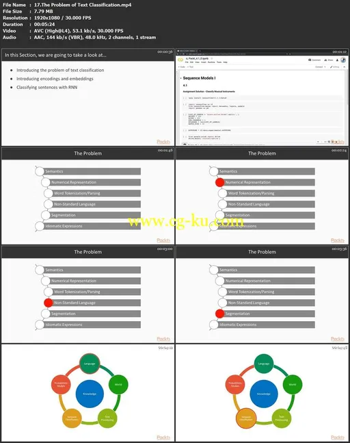 Deep Learning with TensorFlow 2.0 in 7 Steps的图片1