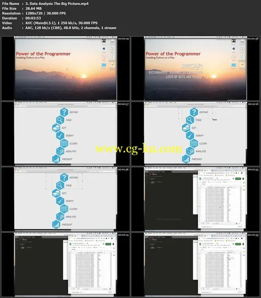 Introduction to Reading JSONs and Data Analysis in Python的图片2