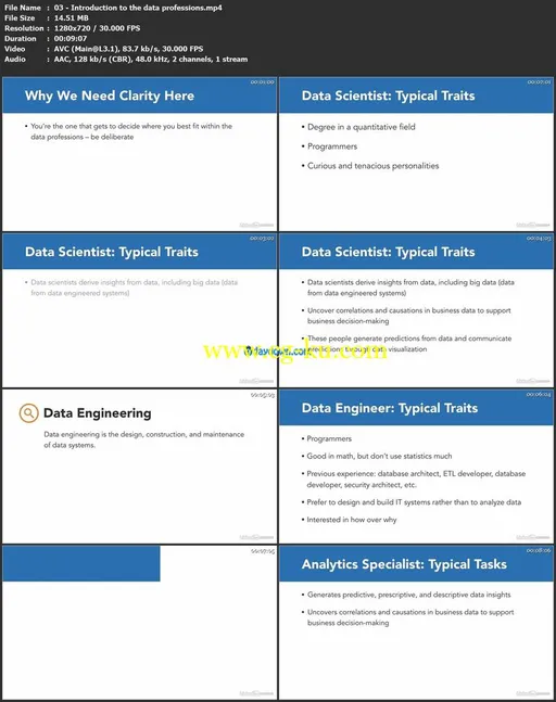 Python for Data Science Essential Training Part 1的图片1