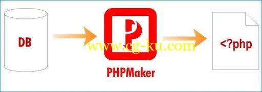 e-World Tech PHPMaker 2020.0.6的图片1