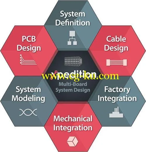 Mentor Graphics Xpedition Enterprise VX.2.6 x64的图片1