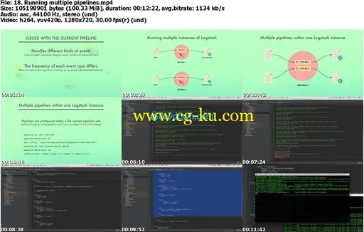 Processing Events with Logstash (includes Filebeat)的图片1