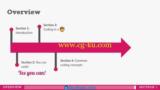 Coding for Beginners: You can code!的图片2