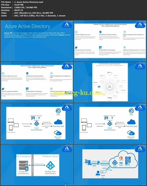 Cloud Security with AWS and Microsoft Azure的图片2