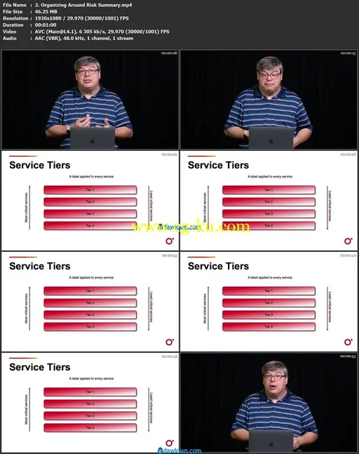 Microservices Risk Management的图片1