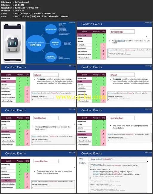 Apache Cordova – Build Hybrid Mobile Apps with HTML CSS & JS的图片1