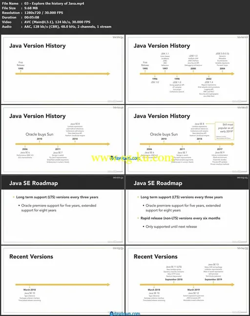 Java 11+ Essential Training的图片2