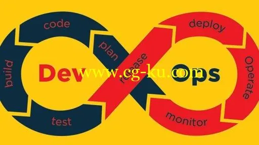 Devops Tools: Git,Maven,Jenkins,Docker的图片2