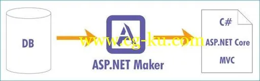 e-World Tech ASP.NET Maker 2020.0.1的图片1