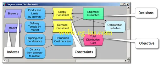 Lumina Analytica Decision Engine 5.3.3 x64的图片1