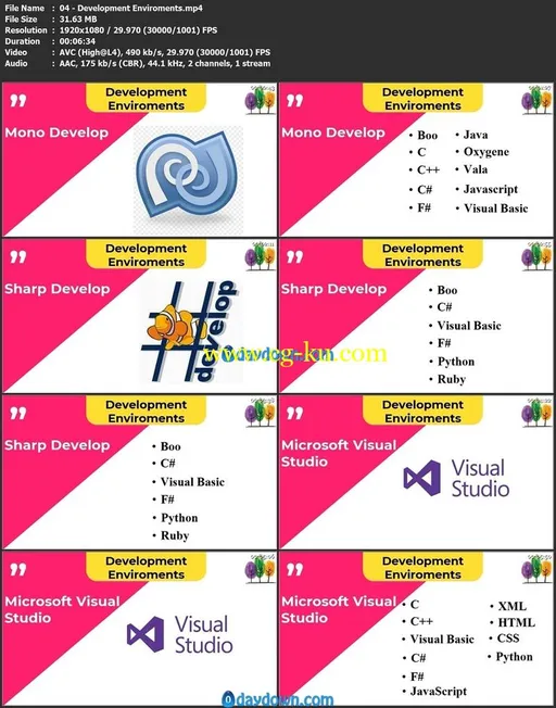 Master C# in 6 hours With My C# Course的图片2