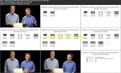 Software Architecture FundamentalsArchitecture Styles的图片1