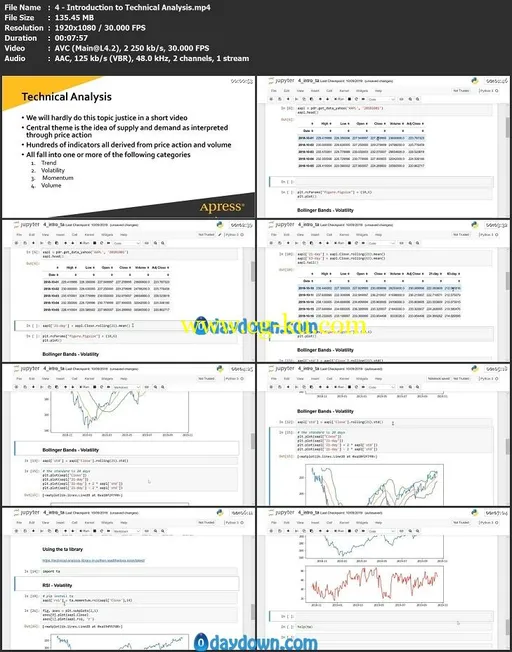 Data Analytics of Stock Price Movements with Python: Statistical Techniques in Python Applied to Security Analysis的图片1