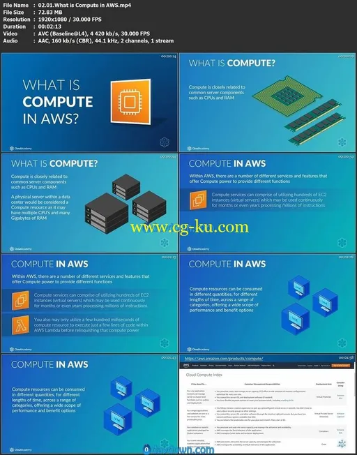 Compute Fundamentals For AWS的图片1