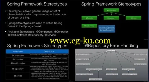 Spring Framework 5: Beginner to Guru (Updated 10/2018)的图片2