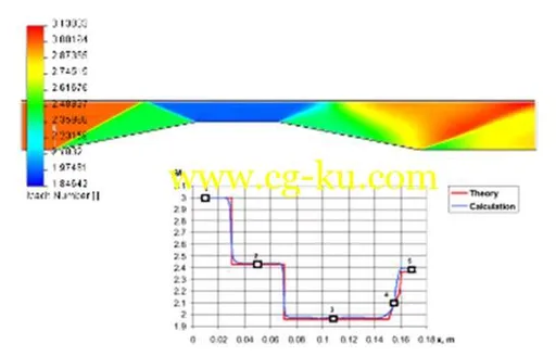 Mentor Graphics FloEFD 17.4.0.4380 Suite Multilingual的图片26