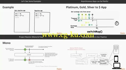 Data Stream Development with Apache Spark, Kafka, and Spring Boot的图片1