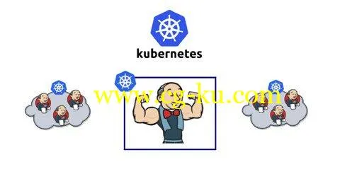 Dynamic Jenkins Slaves with Kubernetes and Rancher的图片2