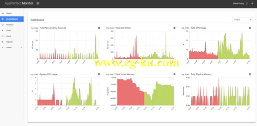 AppPerfect Agentless Monitor 15.0.0.20170908-4834的图片1