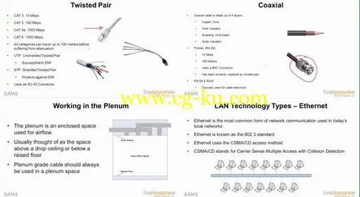 Microsoft Networking Fundamentals LiveLessons的图片1