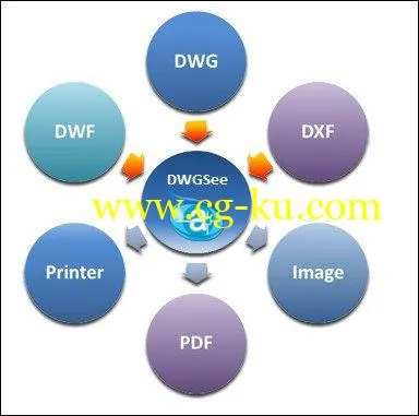 AutoDWG DWGSee Pro 2019 4.78的图片1