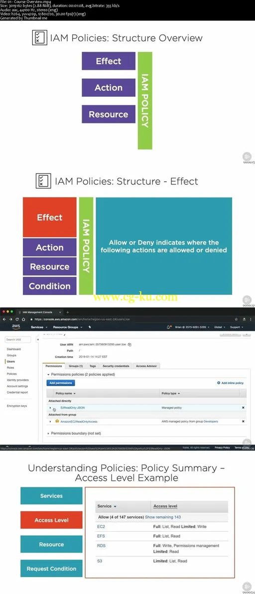 Identity and Access Management on AWS: Policies and Permissions的图片1