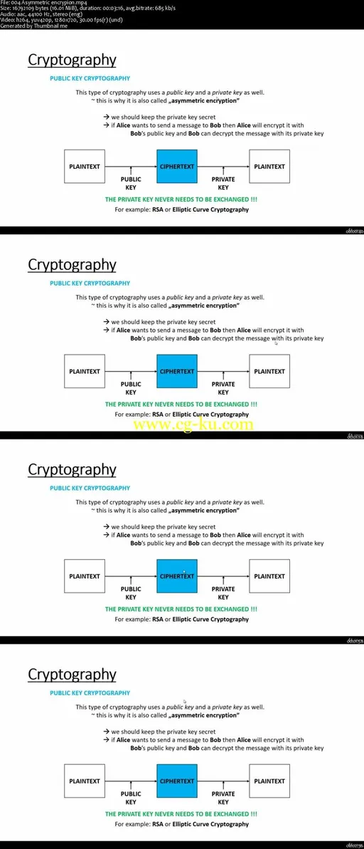 Learn Cryptography Basics in Python and Java的图片1