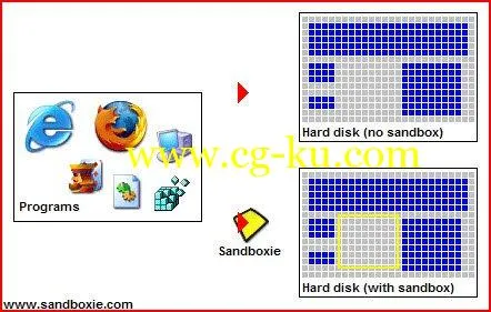 Sandboxie 5.30 Multilingual x86/x64的图片1