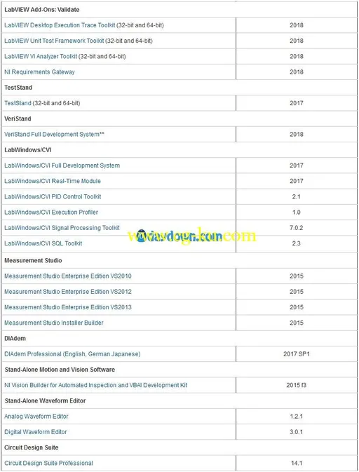 NI Software Platform Bundle (SPB) 2018的图片3