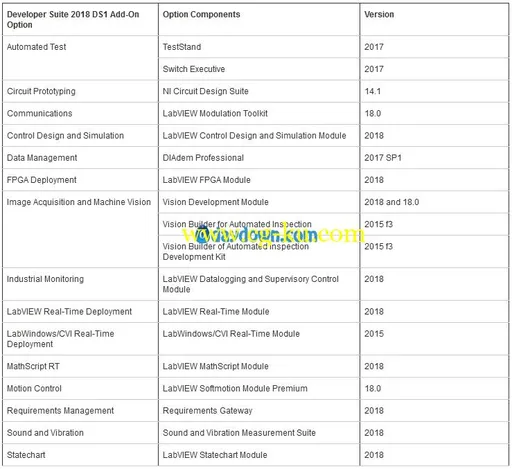 NI Software Platform Bundle (SPB) 2018的图片5