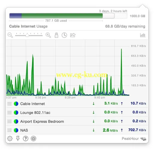 PeakHour 4.1.3 MacOSX的图片1