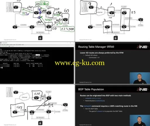 Routing Technologies for Professionals的图片1