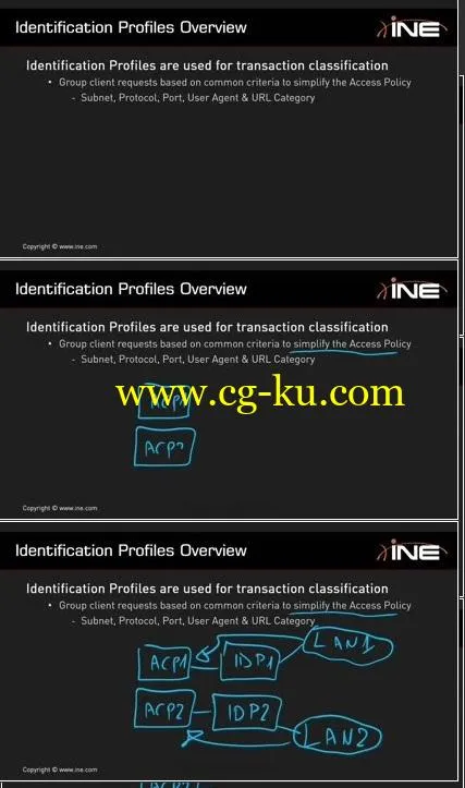 INE – Content Security的图片1