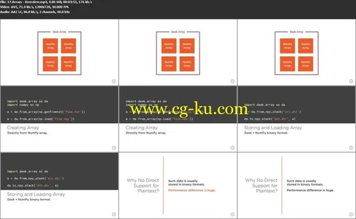 Scaling Python Data Applications with Dask的图片2