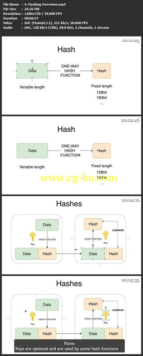 SSL Complete Guide: HTTP to HTTPS的图片1