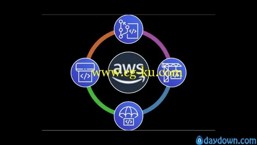 AWS CodeCommit CodeBuild CodeDeploy CodePipeline | Hands On的图片1
